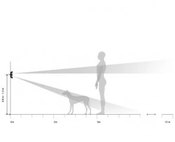 isçi heyyətinin və qeyri kənar şəxslərin giriş-çıxışına nəzarət