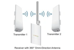 isçi heyyətinin və qeyri kənar şəxslərin giriş-çıxışına nəzarət