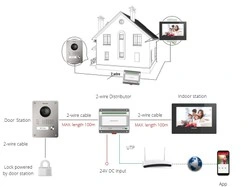 isçi heyyətinin və qeyri kənar şəxslərin giriş-çıxışına nəzarət
